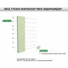 Медициналық сақтандыру қорына бір айда 8,5 млрд теңге жарна түсті 