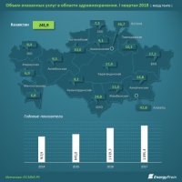 Что дало удорожание медуслуг в текущем году?